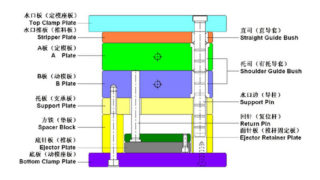 三板式注塑模-中国塑料模具制造商